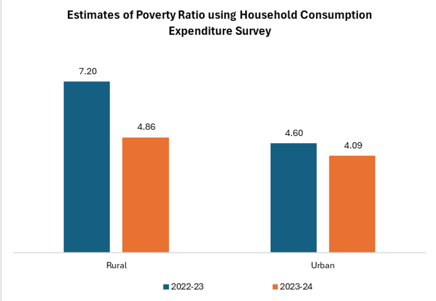 Decline _in _Poverty _Rates